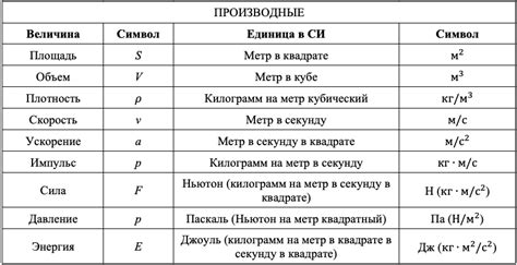 Омега: определение и значение в физике