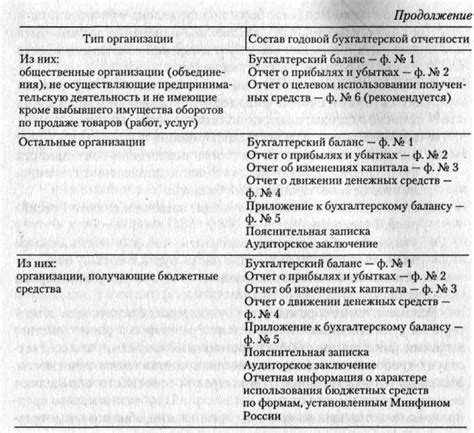 Онтогенез годовой амплитуды в зависимости от типа мезоклимата