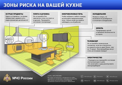 Опасности, связанные с засорением дымохода