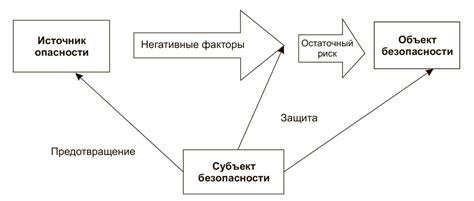 Опасности и возможные последствия