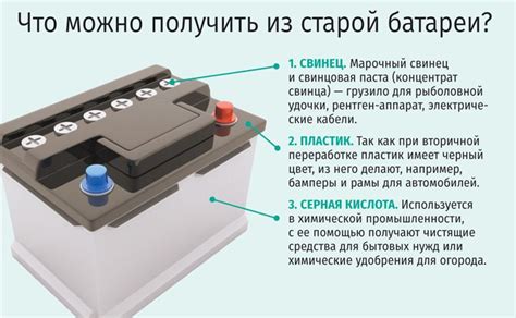 Опасности неправильной утилизации аккумулятора