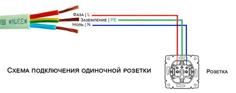 Опасности перепутывания фазы и земли