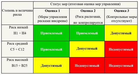 Опасности последствий