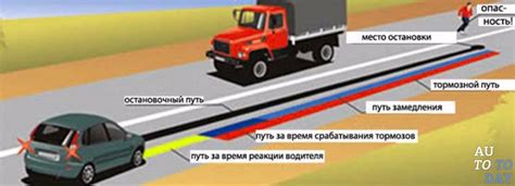 Опасности при движении автомобилей с прицепом