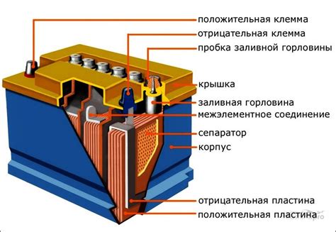 Опасность вздутия аккумулятора