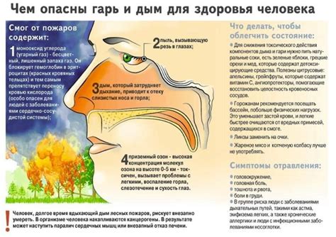 Опасность запаха дыма в подъезде: причины и последствия