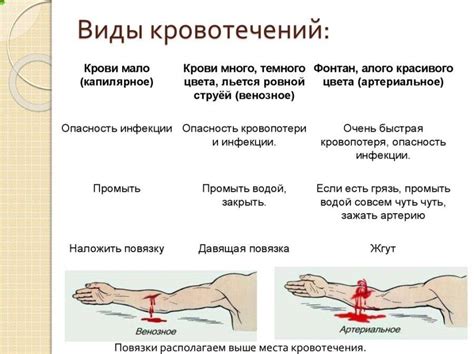 Опасность капиллярного кровотечения и возможные последствия