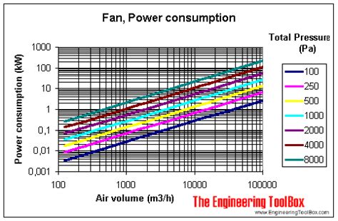 Опасность неадекватного Power Fan Speed