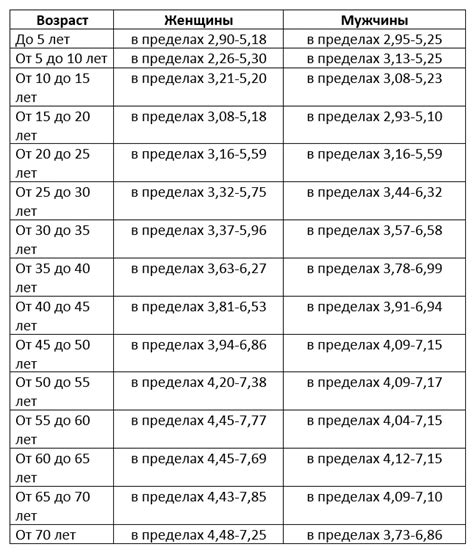 Опасность повышенного уровня ЛПНП