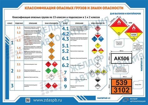 Опасные грузы: основные понятия