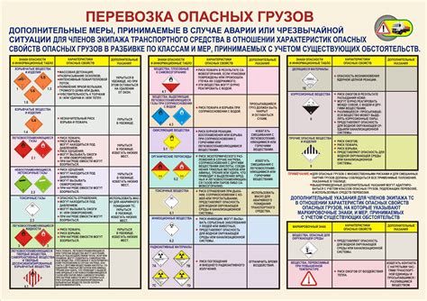 Опасные свойства первого класса опасных грузов