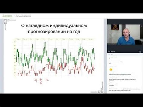 Оперативное прогнозирование