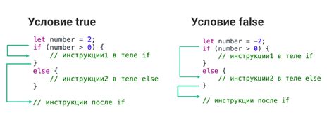 Оператор else