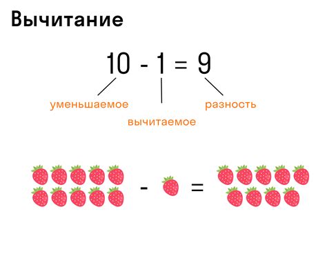 Операции в числовых выражениях: сложение, вычитание, умножение, деление