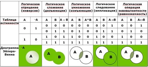 Операции и операторы в информатике