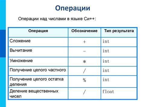 Операции над числами и их значение в математике