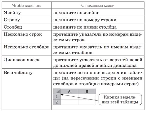 Операции с данными в электронной таблице