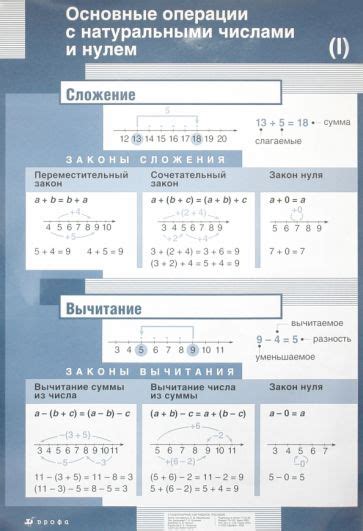 Операции с натуральными числами