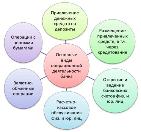 Операционная деятельность ООО: уязвимости