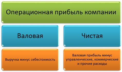 Операционная прибыль