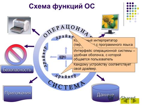 Операционная система: роль гибернации в работе