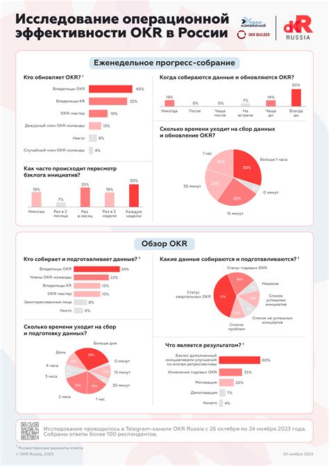 Операционная эффективность Почты России