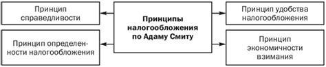 Описание и основные принципы налогообложения УСН 15 процентов