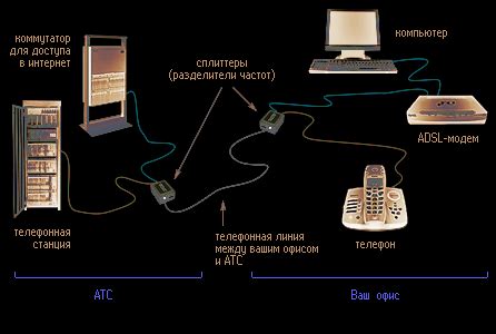 Описание и принцип работы технологии