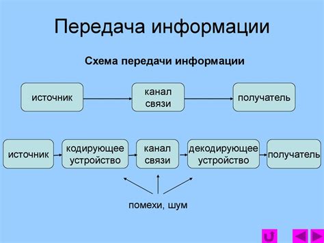 Описание как способ передачи информации