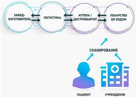 Описание применения SUSP-BL в медицине