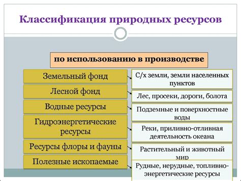 Описание природных ресурсов