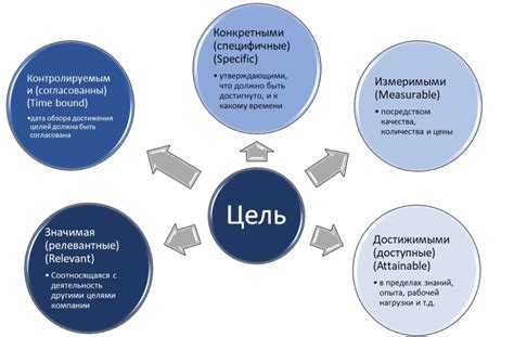 Описание проекта и его основная цель