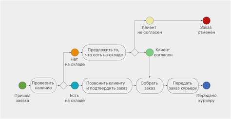 Описание процесса подтверждения статуса в сообществе