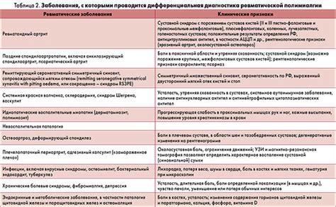 Описание ревматической полимиалгии