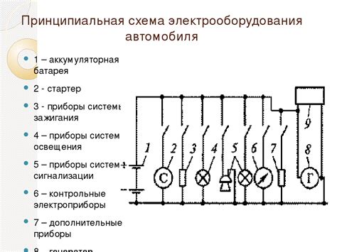 Описание сущности электроустановки