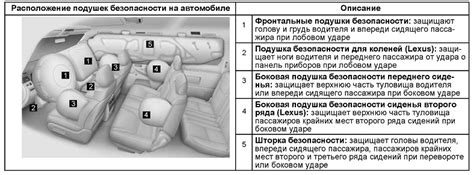 Описание SRS Airbag в машине и его назначение