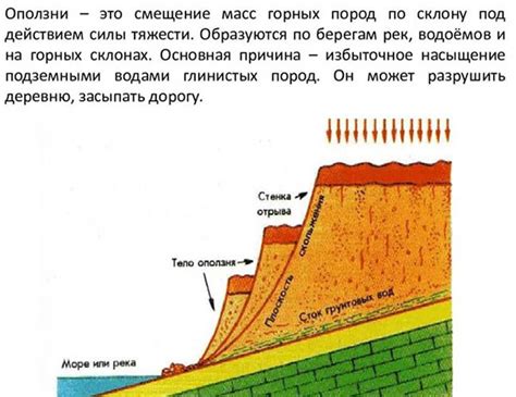 Оползень и обвал: главные отличия