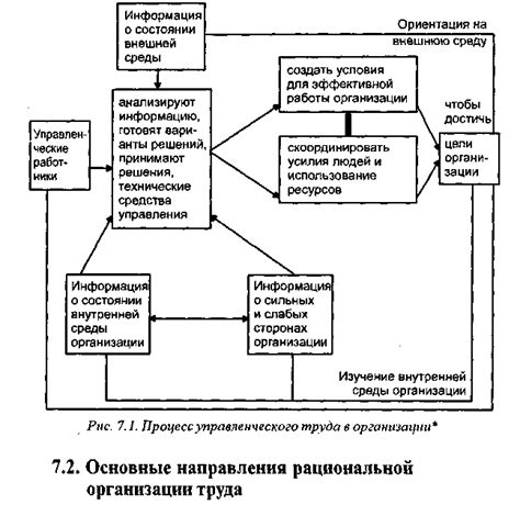 Оправданное использование ресурсов и управление трудовыми процессами