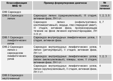 Определение, значение и примеры основного диагноза