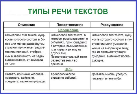 Определение, описание и особенности