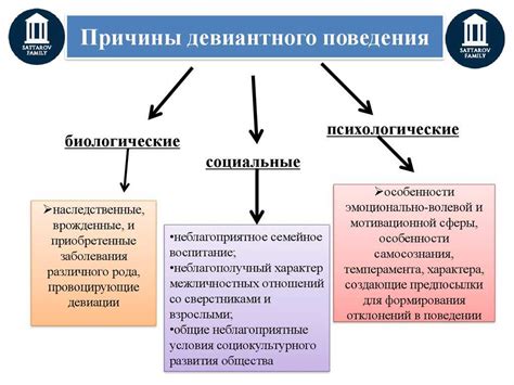 Определение, причины, проявления