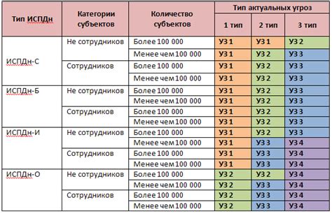 Определение ПДН