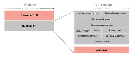 Определение аккаунта в интернете и его основные функции