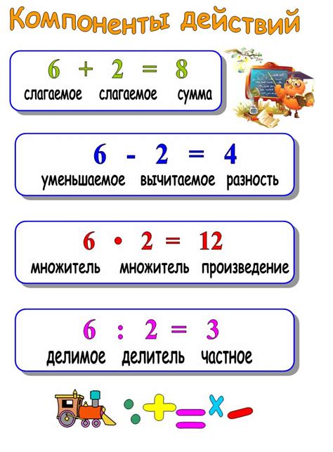 Определение арифметических действий