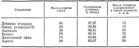 Определение атомных масс