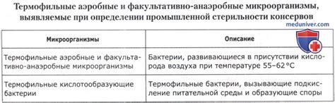 Определение аэробных микроорганизмов