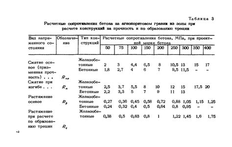 Определение бетона и его применение