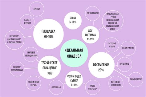 Определение бюджета свадьбы