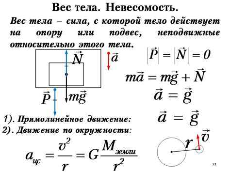 Определение веса тела в физике