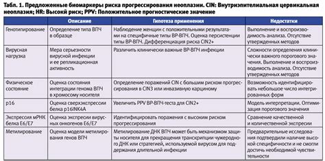 Определение генотипа ВПЧ